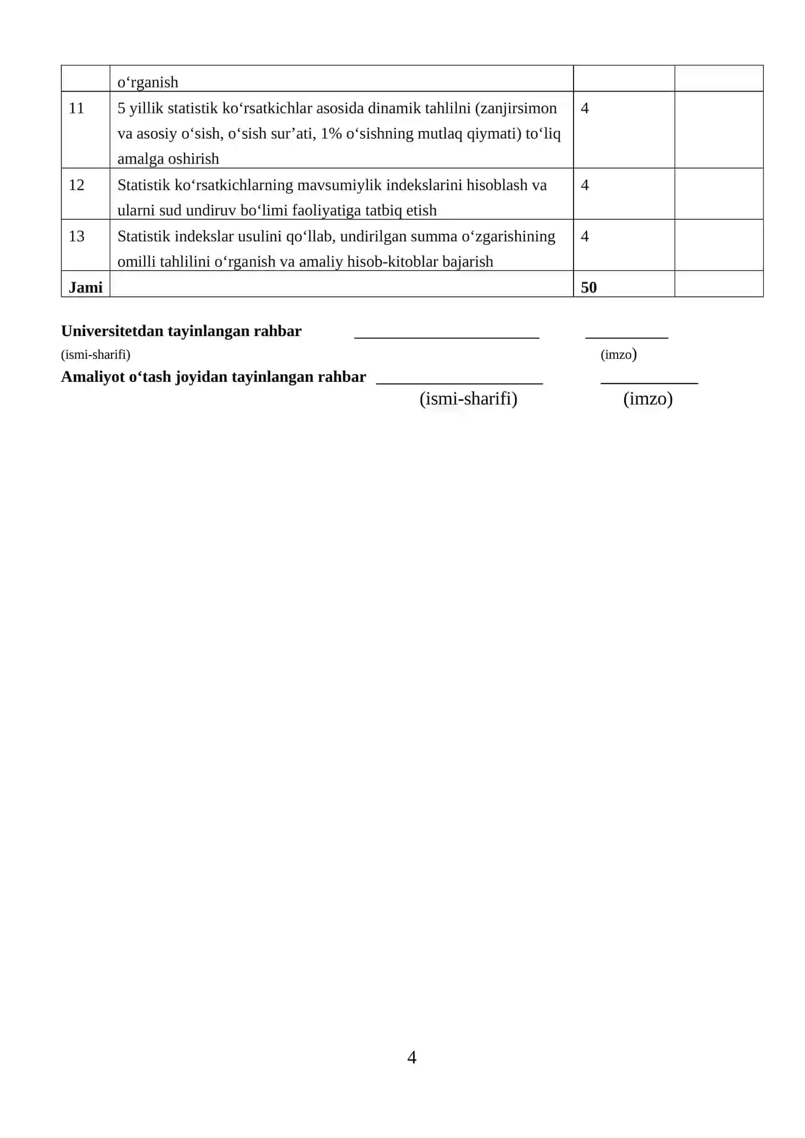 Mikrokreditbank hududiy boshqarmasi. AMALIYOT HISOBOTI 4