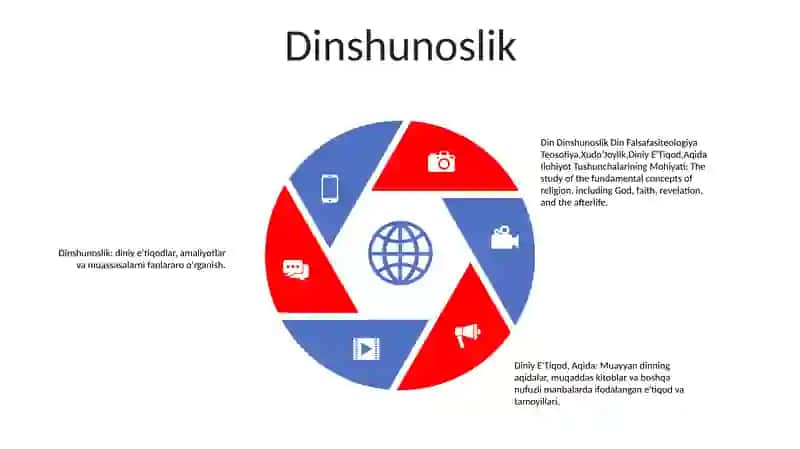 Din Dinshunoslik Din Falsafasiteologiya Teosofiya 4