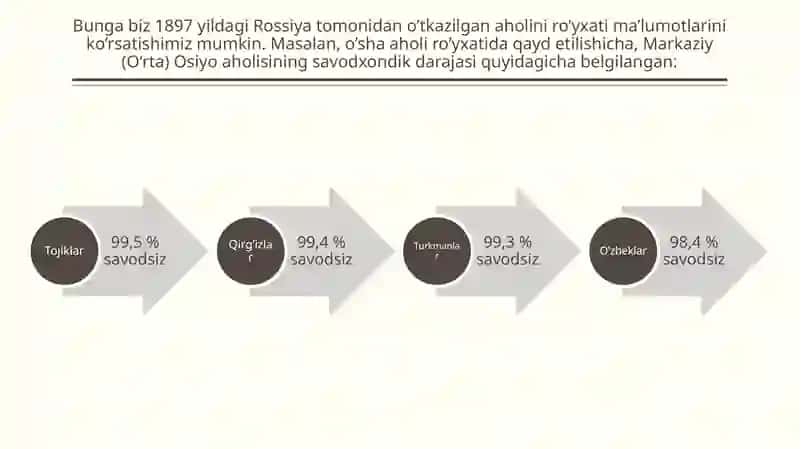 Turkistondachorizmmaktabsiyosatiningboshlanishi 4