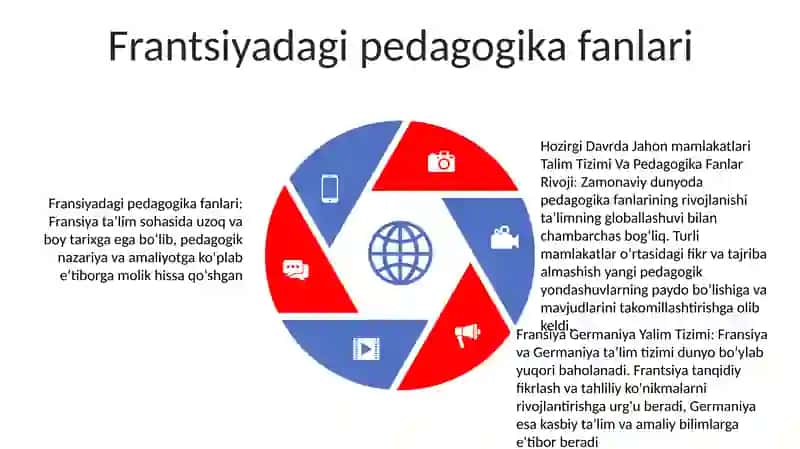 Jahon Mamlakatlari Talim Tizimi Va Pedagogika Fanlar Rivoji 4