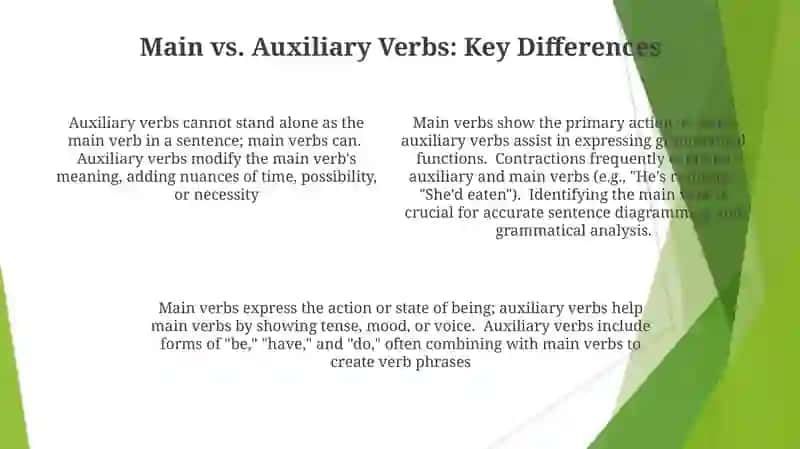 Verbs, main and axuiliary 4