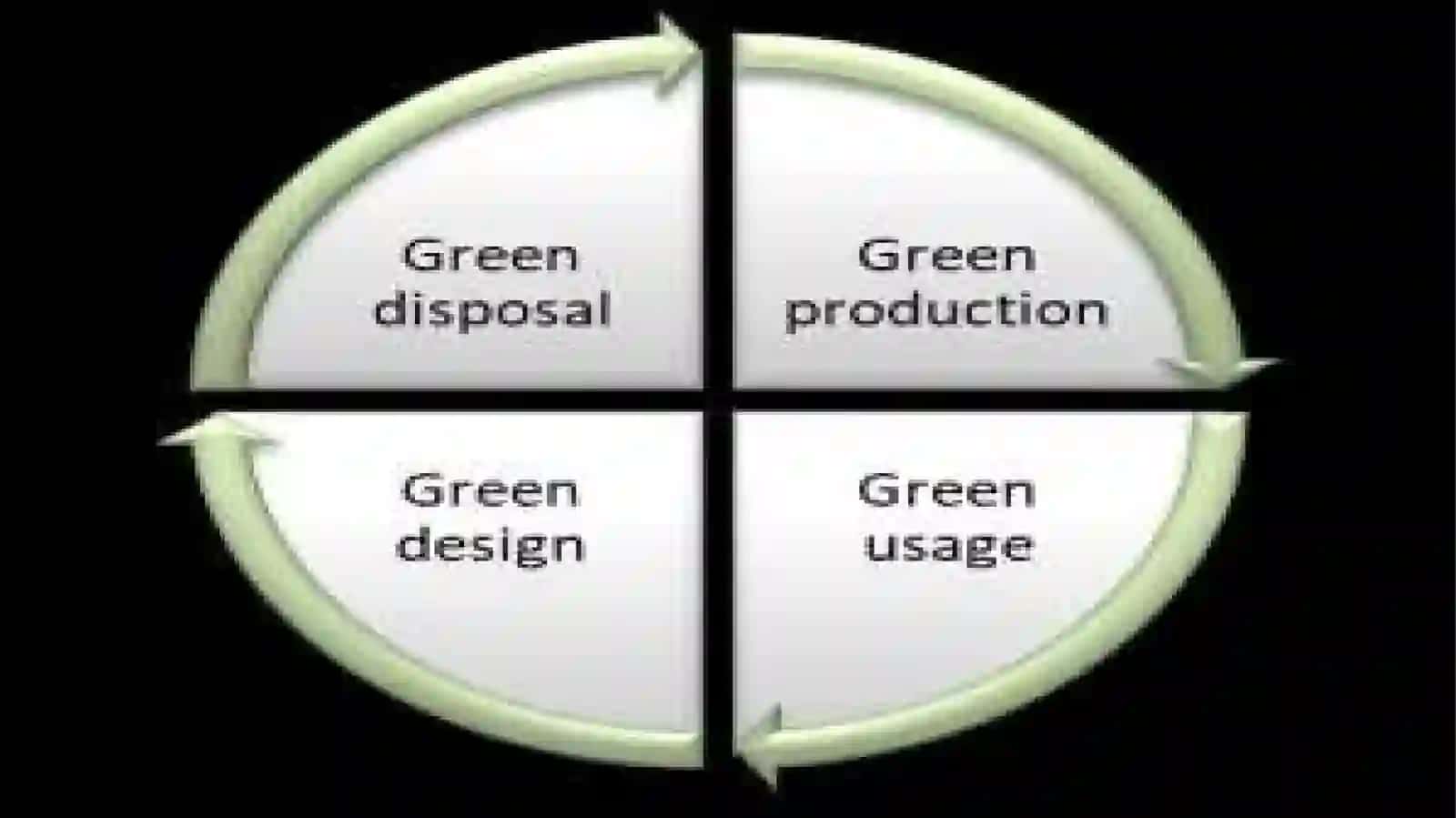 The G-IoT (or) Green IoT 4