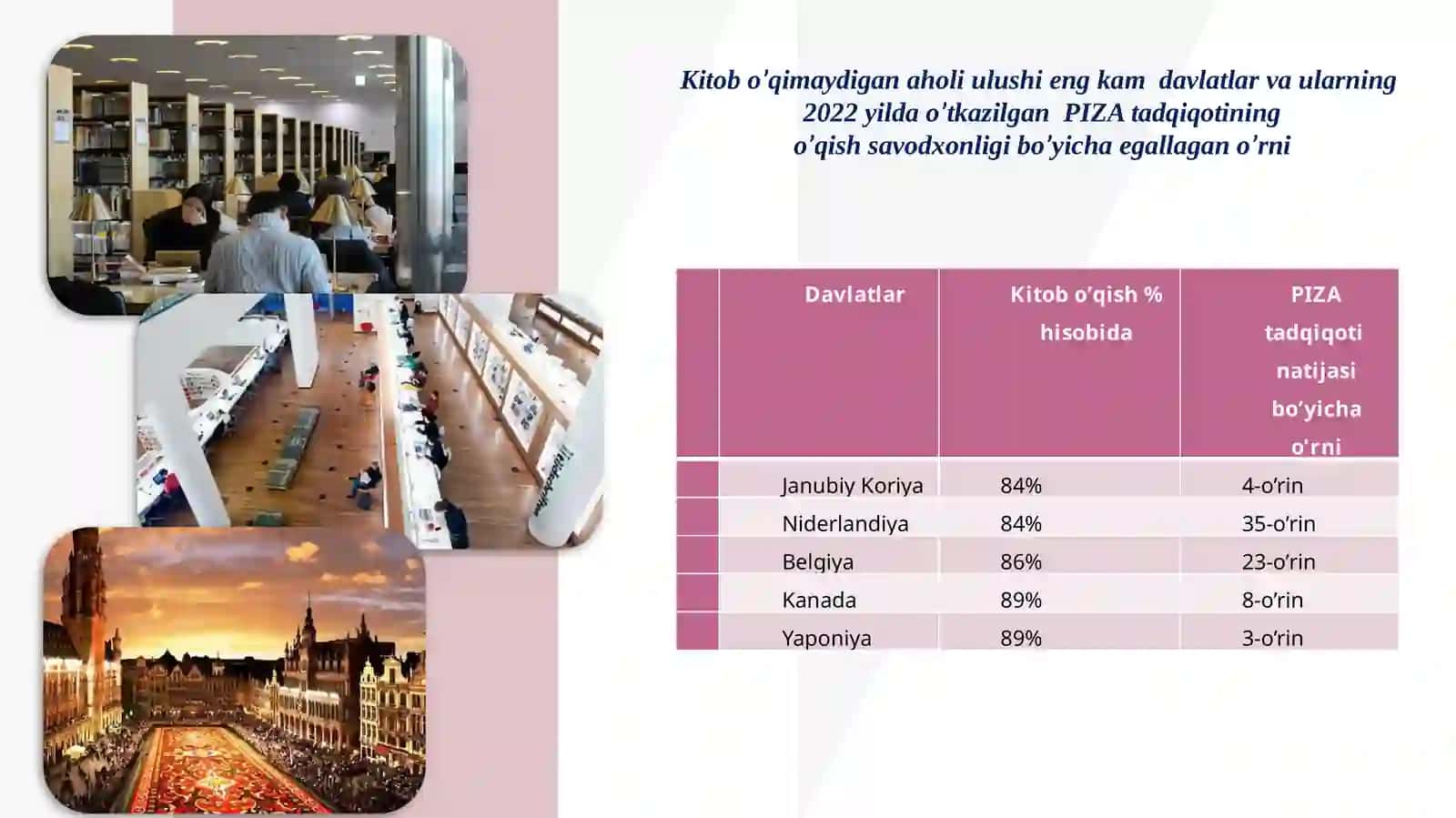 Maktabda kutubxona faoliyatini samarali yo‘lga qo‘yish 4