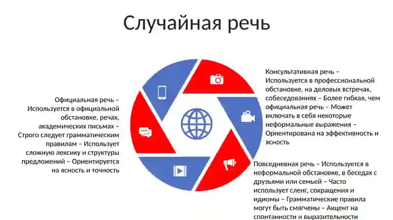 Стили Речи 4