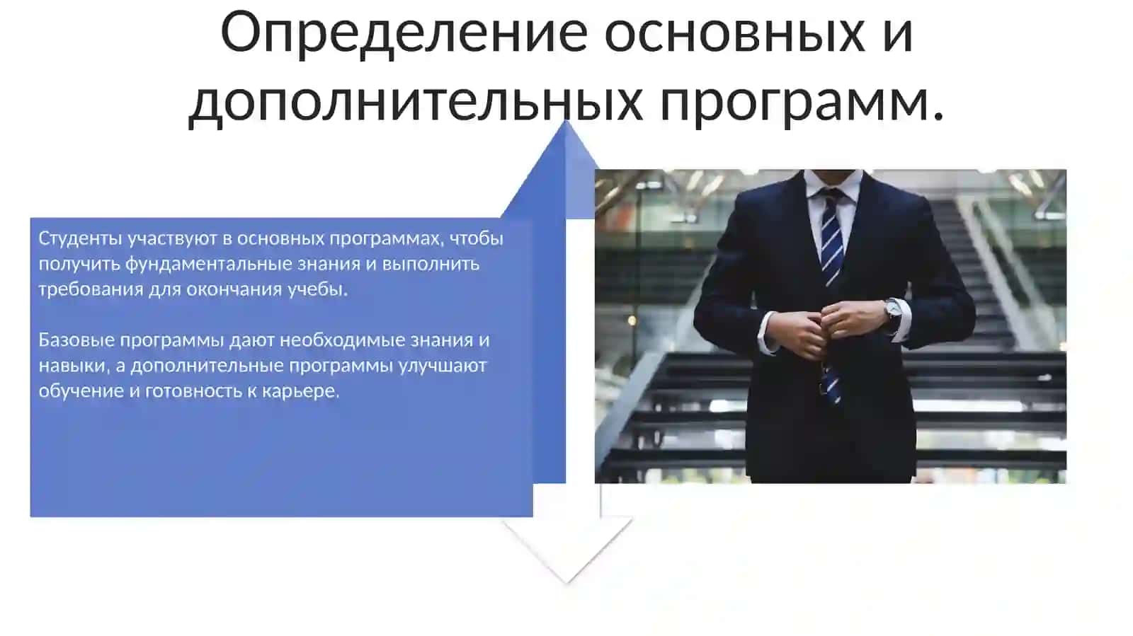 Основные и дополнительные образовательные программы 4