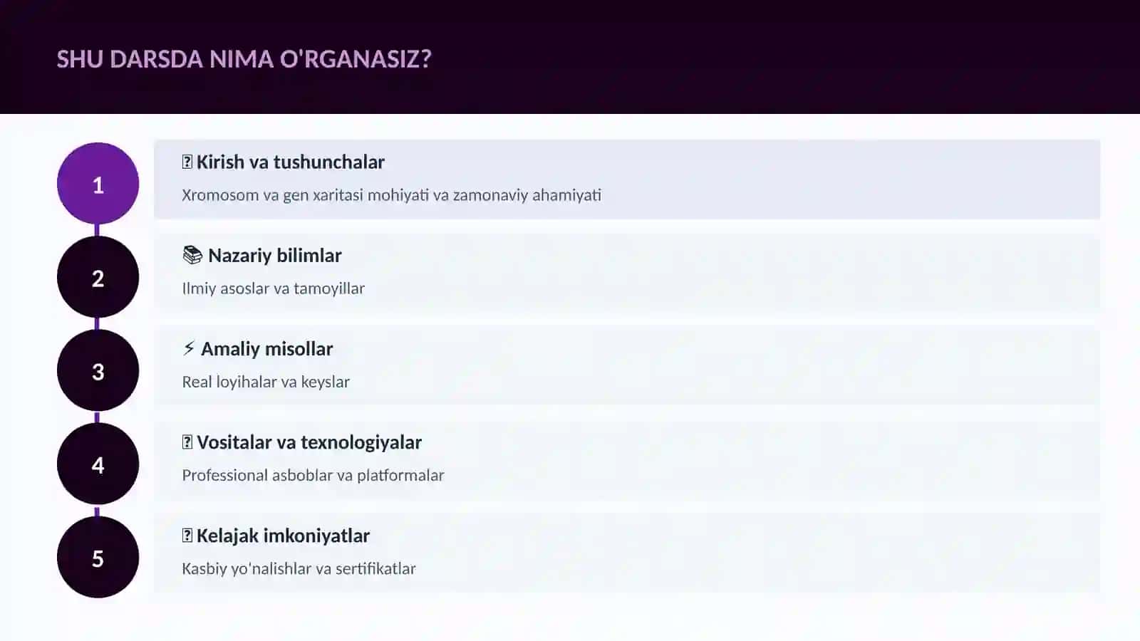 Xromosom va gen xaritasi 4