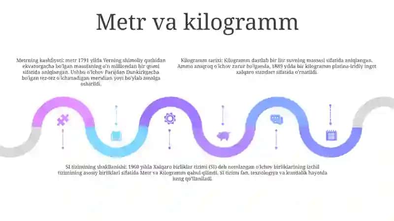 Metrik Tizim 4