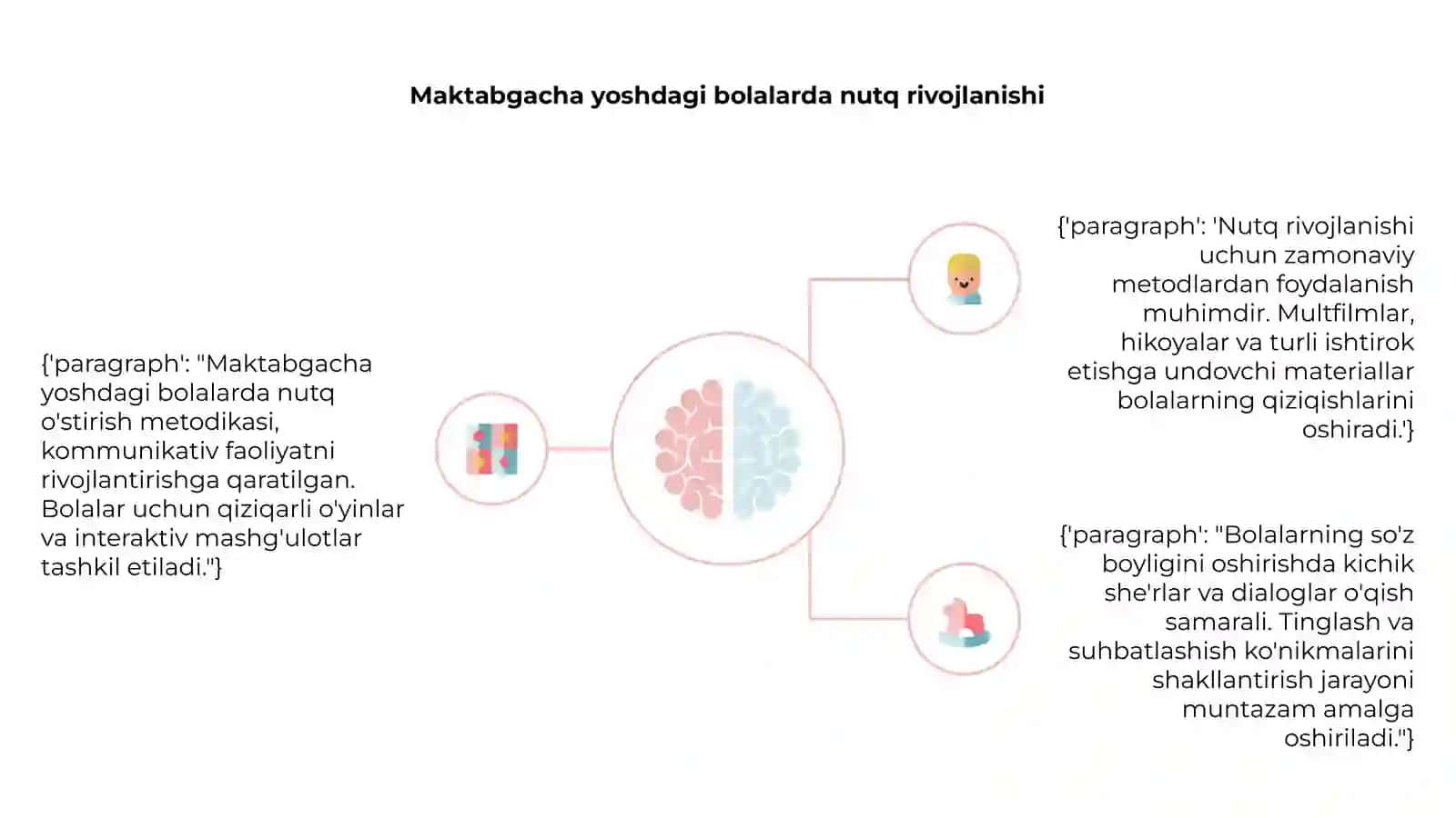 Maktabgacha yoshdagi bolalarda nutq o'stirish metodikasi 4