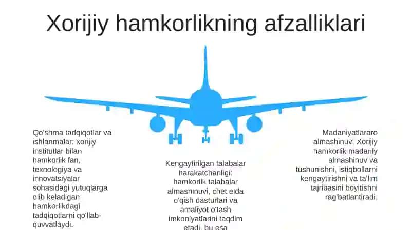 Mahalliy Va Xorijiy Ta'Lim Tashkilotlari Bilsn Hamkorlik Bo'Yicha Takliflar 4