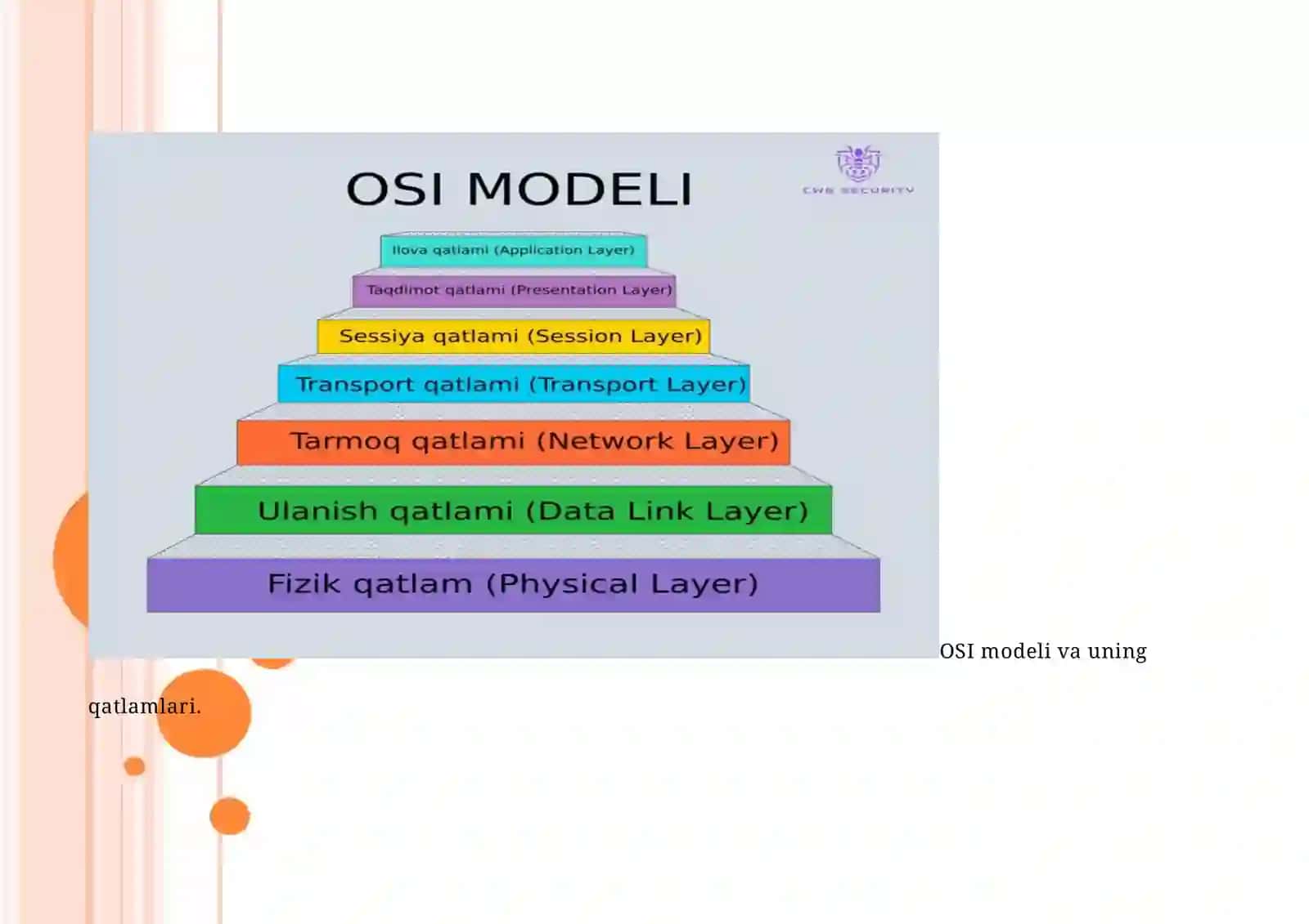 OSI modeli 4
