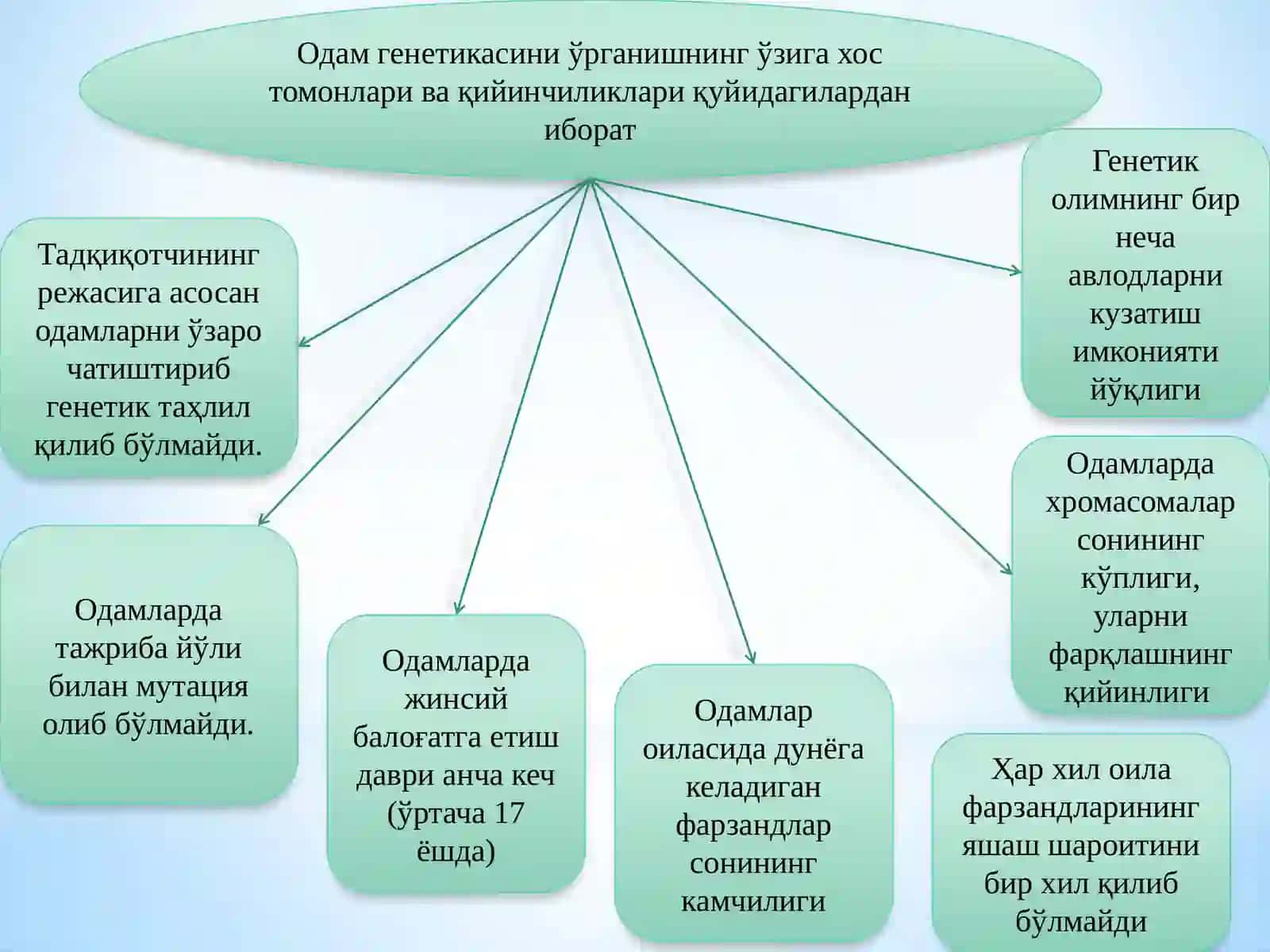 Одамгенетикаси ва тиббий генетика 4