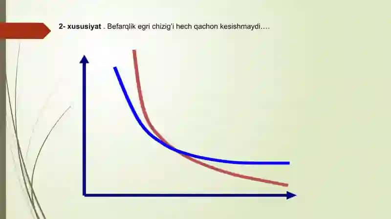 Befarqlik egri chizig’i va ularning xususiyati. Chekli almshtirish normasi 4