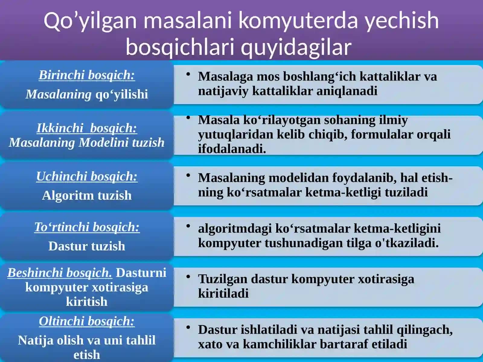 Model vauning turlari 4