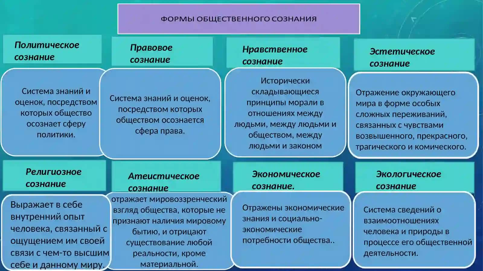 СОЗНАНИЕ И ЕГО СВОЙСТВА ФОРМЫ, УРОВНИ 4