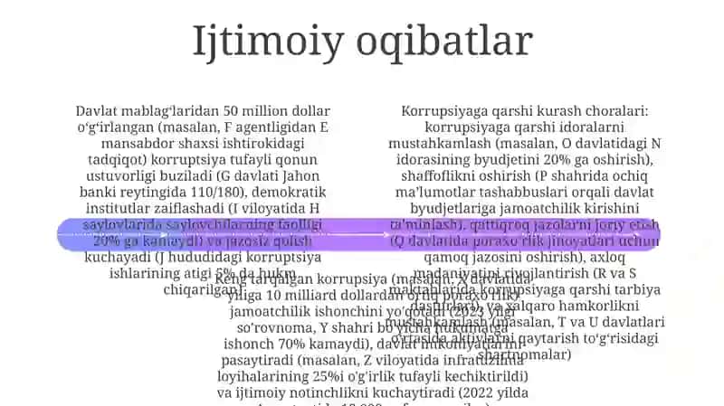 Korrupsiyaning mohiyati va uning oqibatlari 4