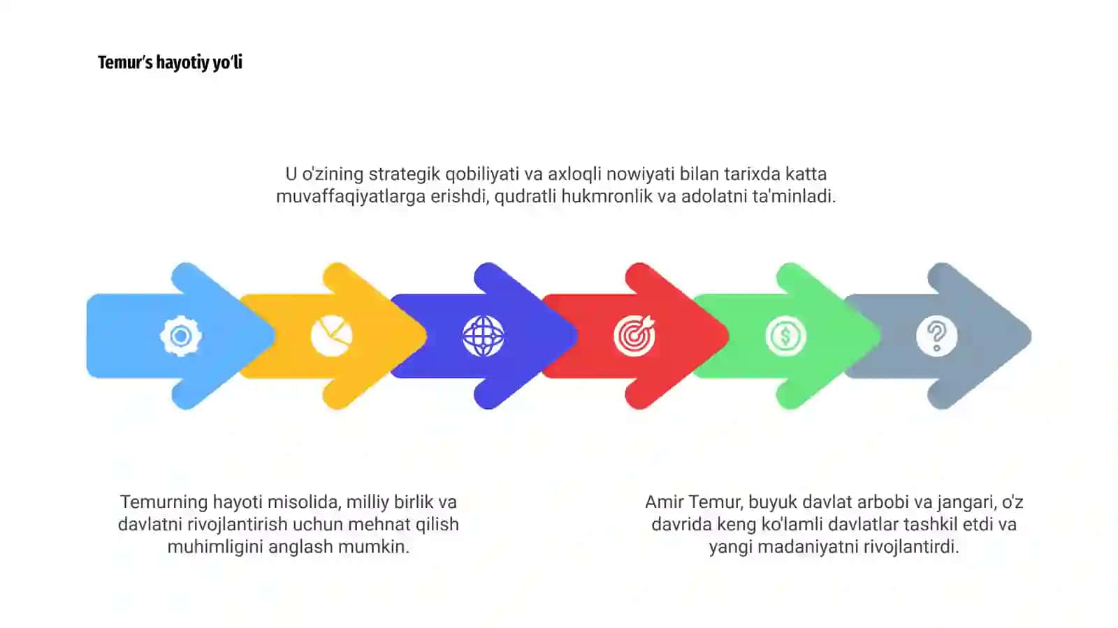 Amir Temur davlat arbobi 4