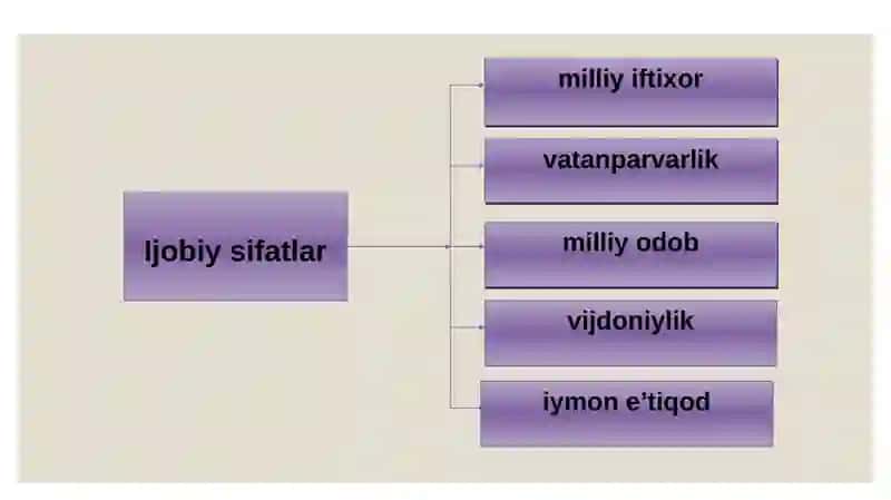 Milliy tarbiyaning tarixiy ildizlari 4
