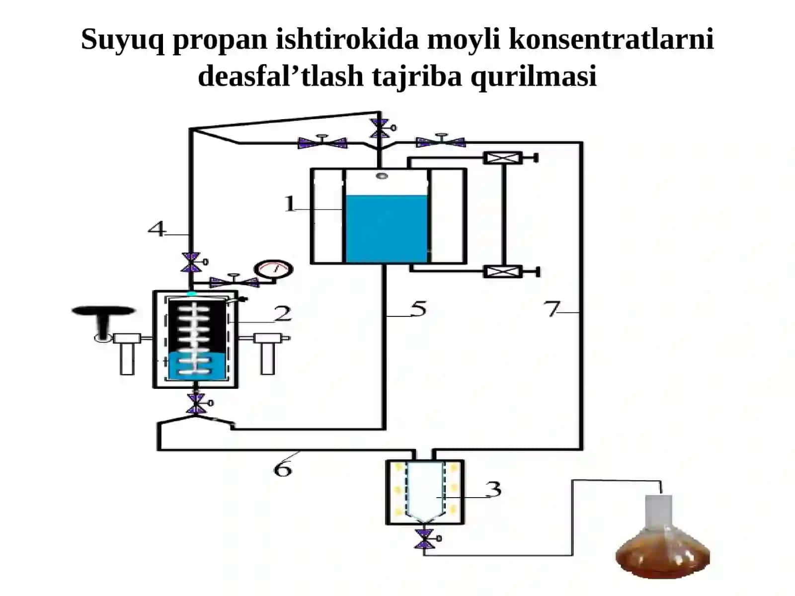 LABORATORIYA ishi-№7 NEFT FRAKSIYALARINI TANLAB ERITUVCHILAR BILAN AJRATISH VA TOZALASH 4