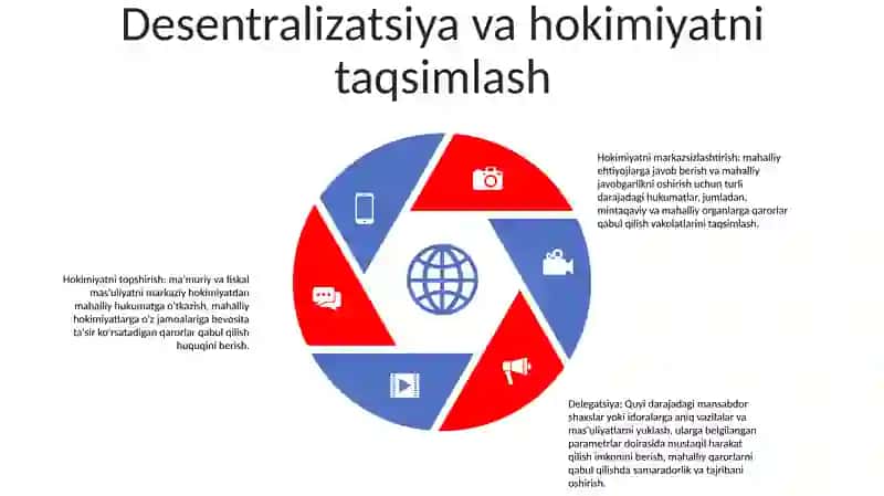 Mustaqillik Yillarida O'Zbekistonda Davlat Boshqaruvi Tizimida Amalga Oshirilgan Islohatlar 4