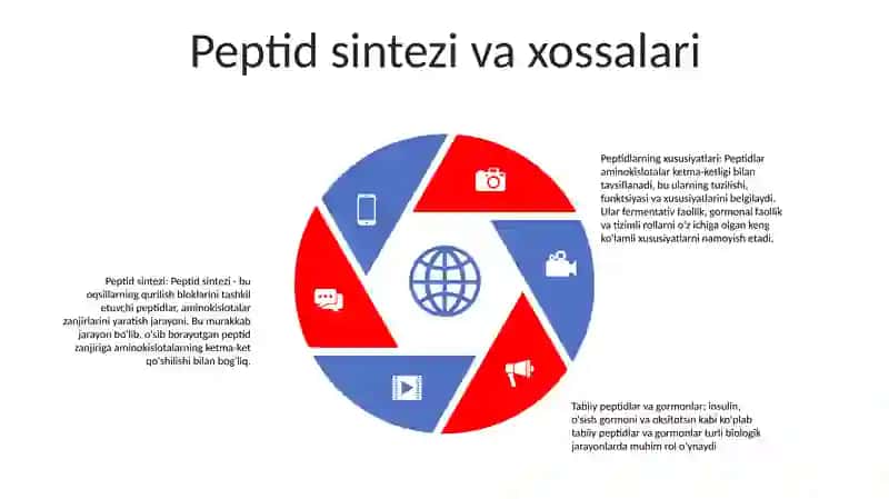 Oqsil Tabiatli Peptid Va Garmon 4