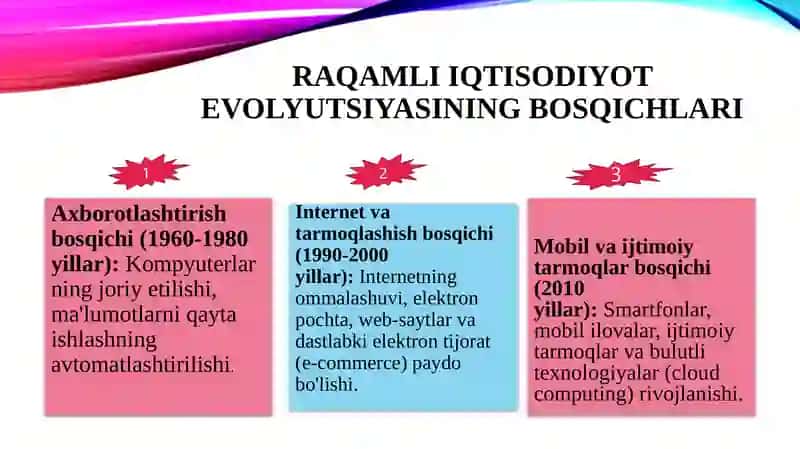 Raqamli iqtisodiyotning evolyutsiyasi. 4