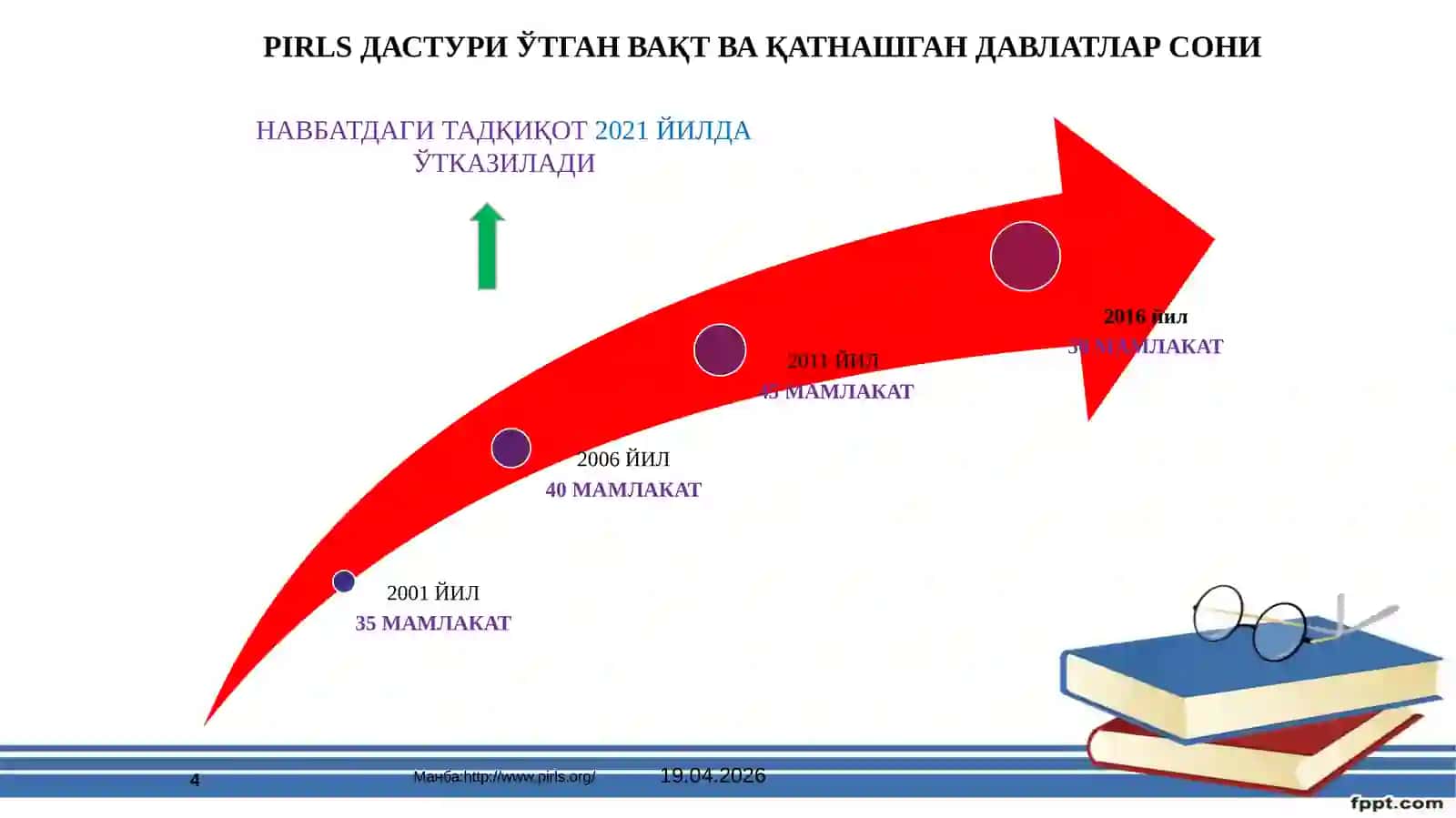 PIRLS 4