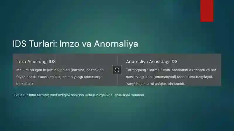 TARMOQLAR ARO AXBOROTLARNI XAFSIZLIGINI TA’MINLASHDA FIREVALLAR VA RUXSATSIZ KIRISHNI ANIQLASH TIZIMLARI 4