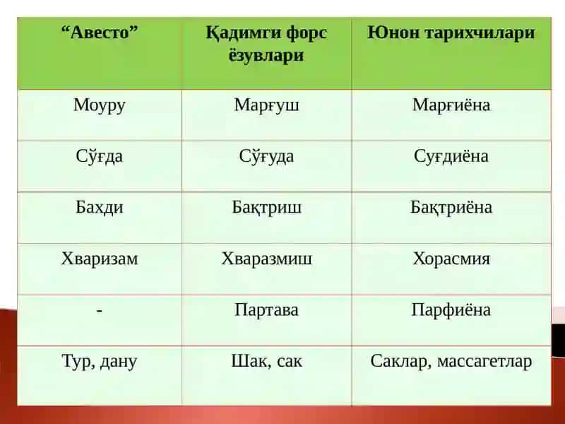 Ўзбек давлатчилигининг шаклланиши ва дастлабки тараққиёт босқичлари 4