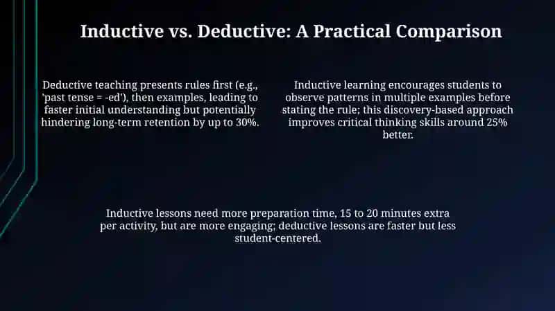 Unlocking Grammar: Inductive Learning for Young Minds 4