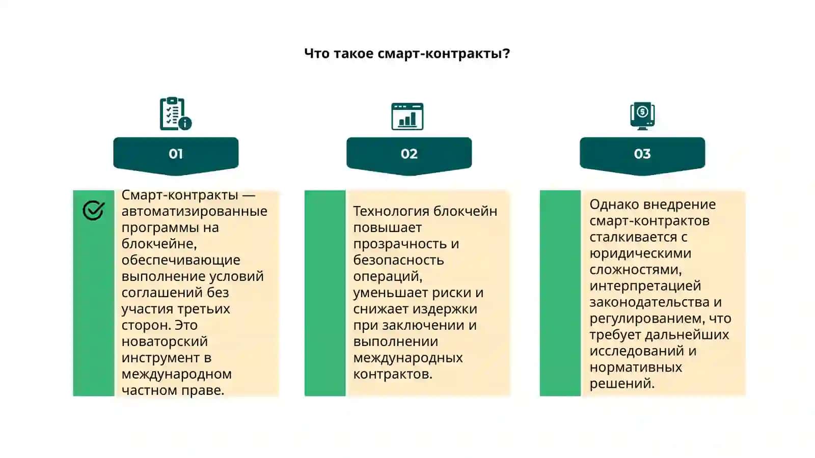 Технология блокчейн и смарт-контракты 4