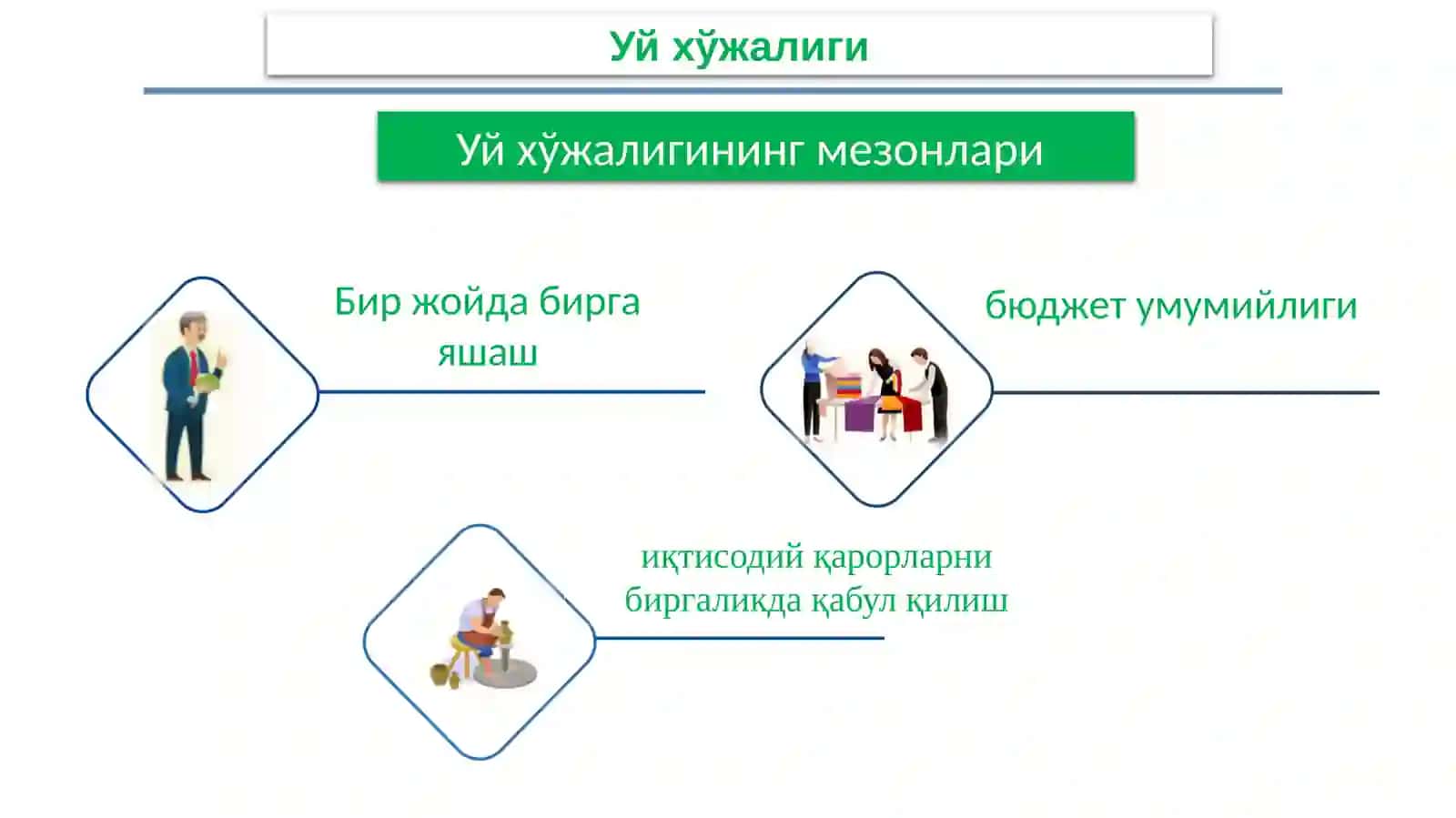 Уй хўжаликлари молияси 4