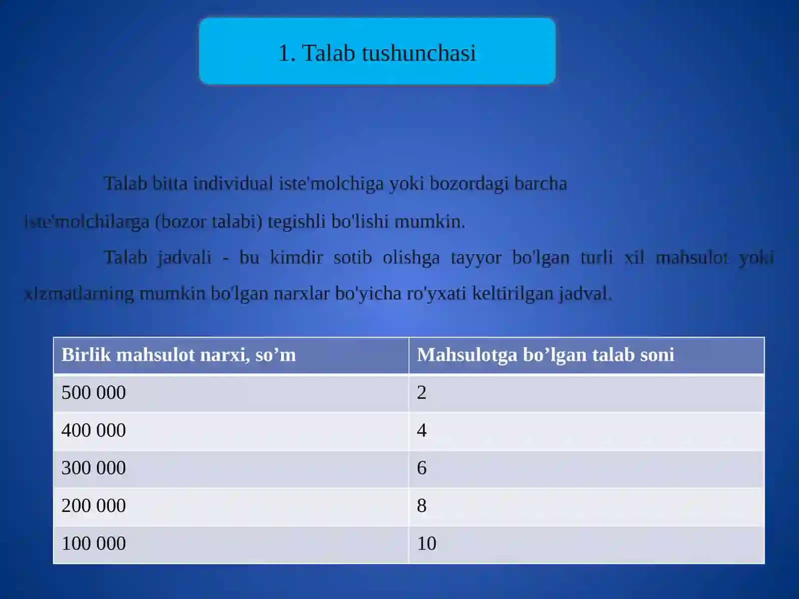 Talab va taklif nazariyasi 4