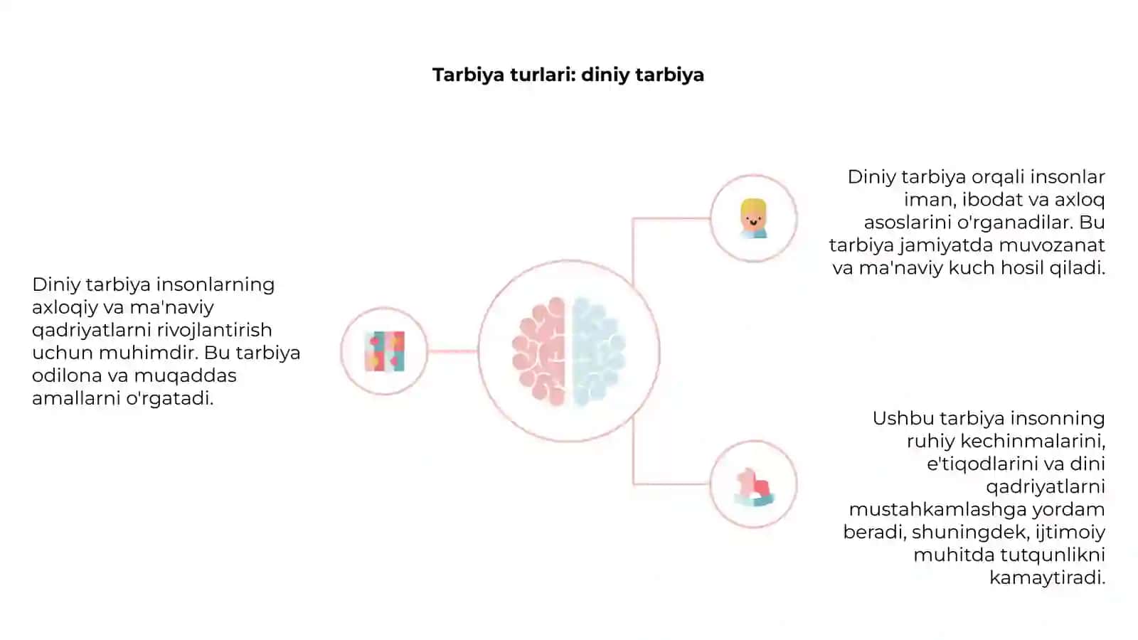 Tarbiya turlari va ularning mazmuni 4