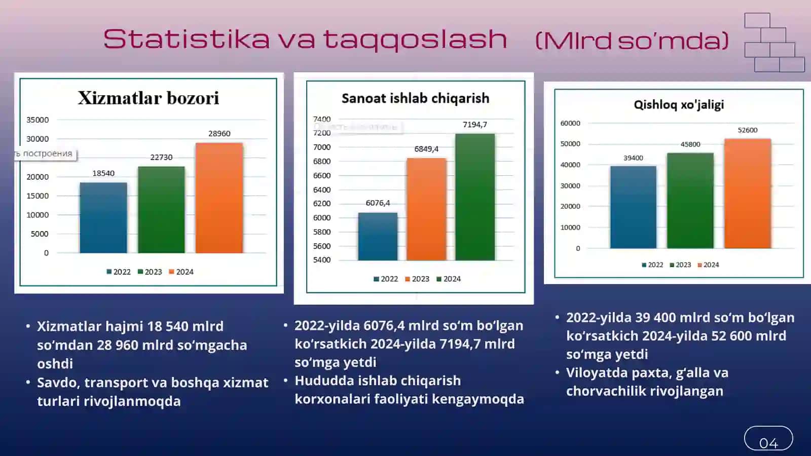Qashqadaryo viloyati marketing tadqiqoti 4