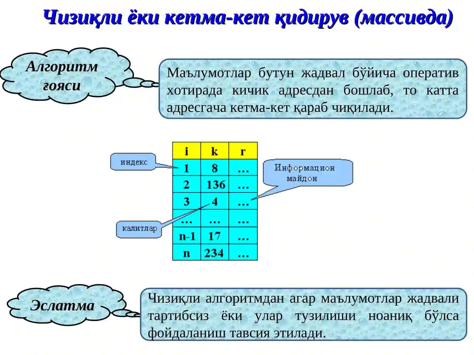 Qidiruv algoritmlari: chiziqli algoritm, tartiblangan navbatlar, binary qidiruv 4
