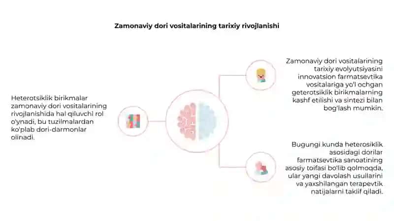 Geteroxalqali birikmalar asosida ishlab chiqariladigan zamonaviy dori vositalari 4