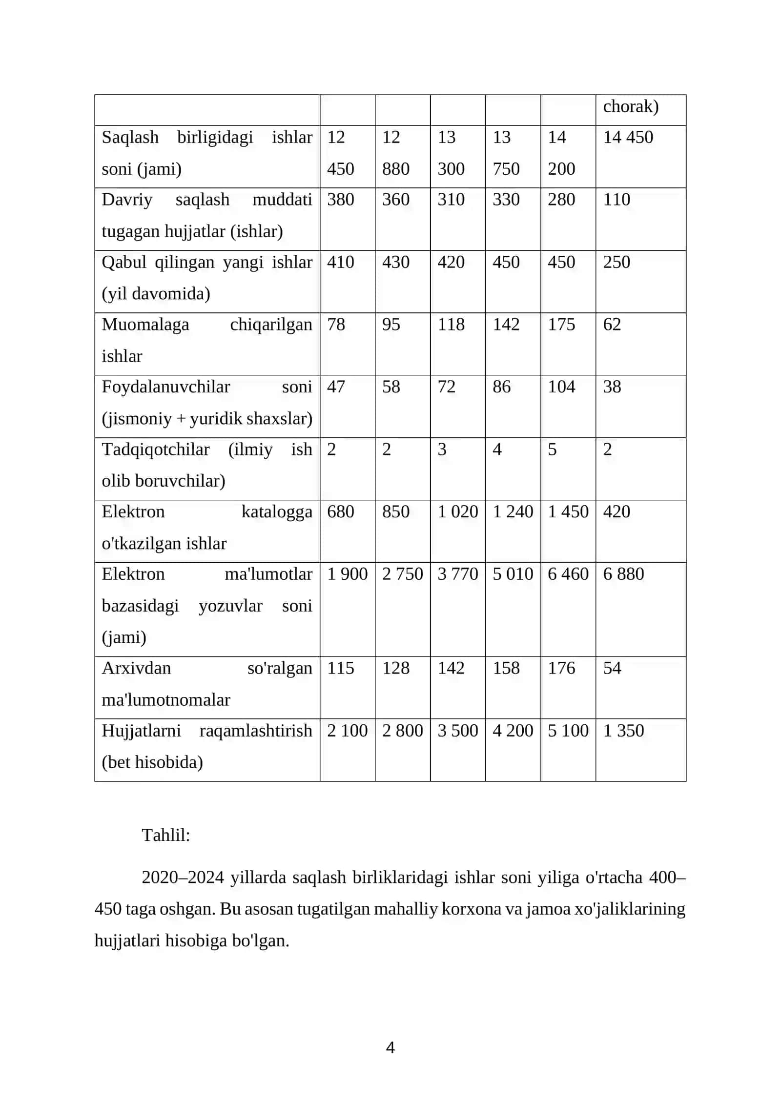 Qashqadaryo viloyati Muborak tumani davlat arxivi. BITIRUV YAKUNIY AMALIYOT HISOBOTI 4