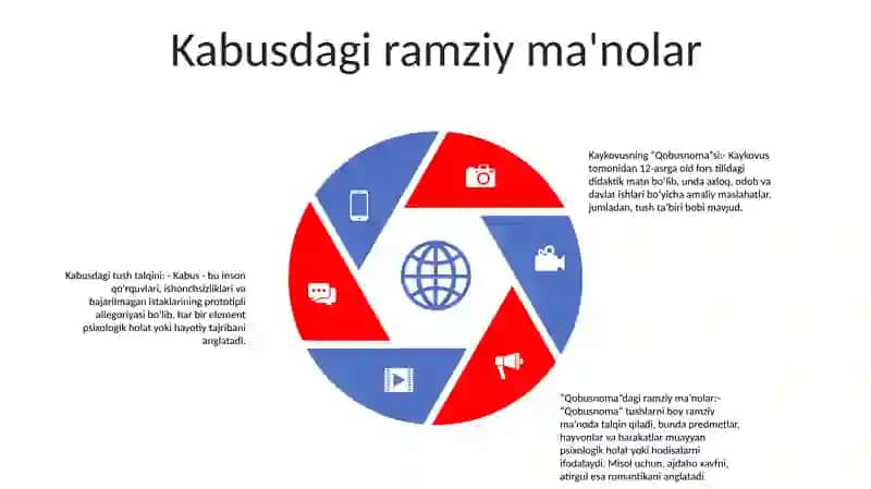 Axloqiy Tarbiyada Kaykovusning Qobusnoma Asaridan Foydalanish 4
