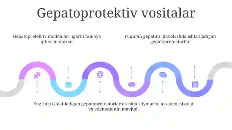 Dorilar Tasirida Yuzaga Kelgan Gepatitlarni Davolashda Qo'Llaniladigan Gepatoprotektor Vositalar 4