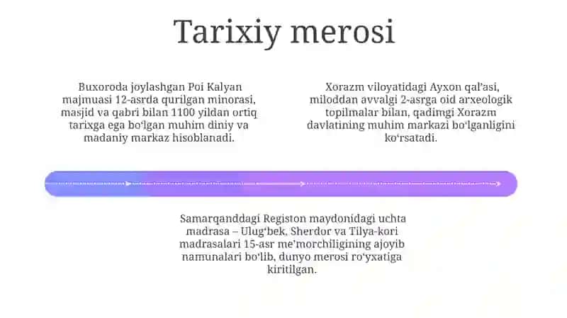 Zamonaviy O'zbekiston: Iqtisodiyot va Siyosat 4
