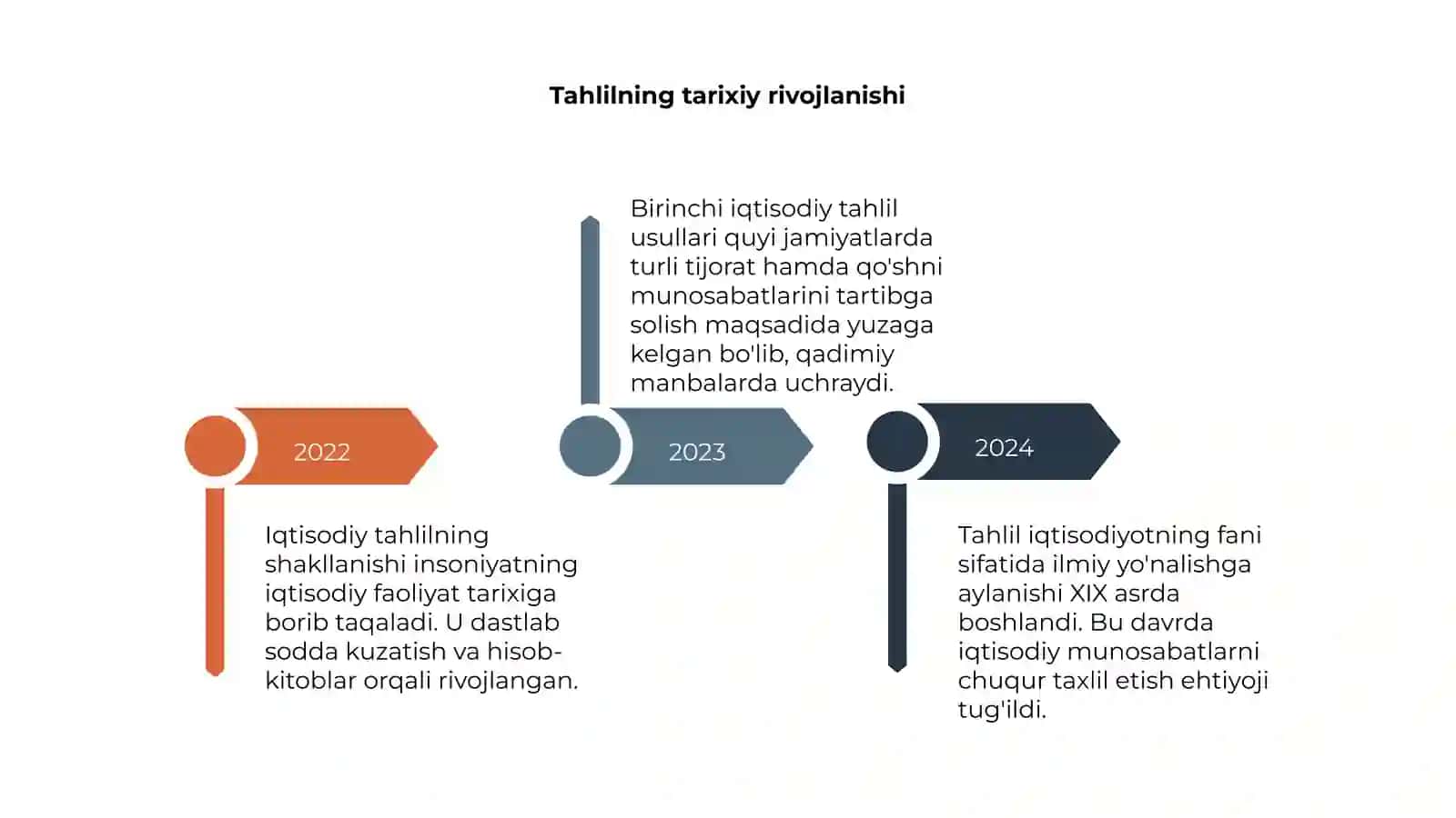 Iqtisodiy tahlilning fan sifatida shakllanishi 4