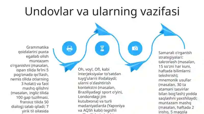 Grammatik tushunchalarni o’zlashtirish ustida ishlash jarayoni 4