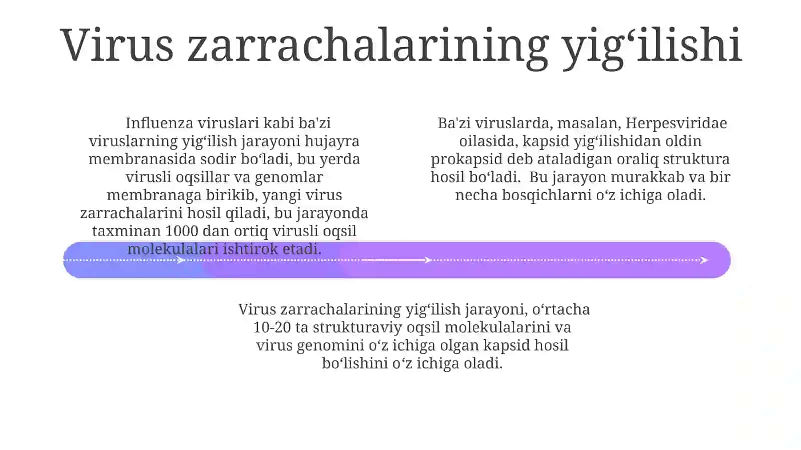 Viruslarning ko'payishi 4