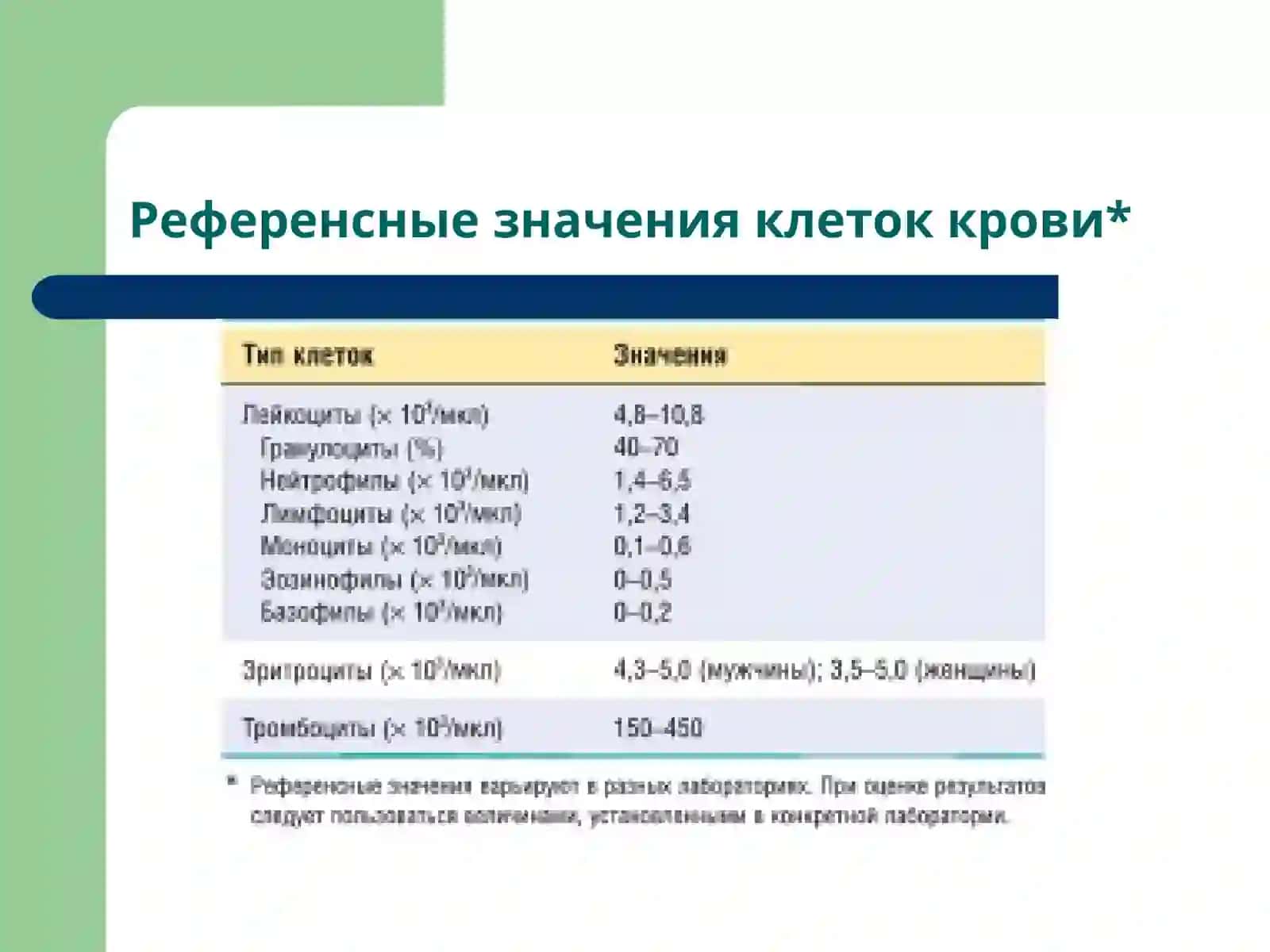 Патофизиология крови 4