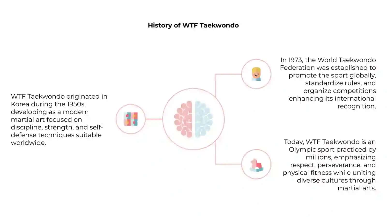 Taekwondo WTF 4