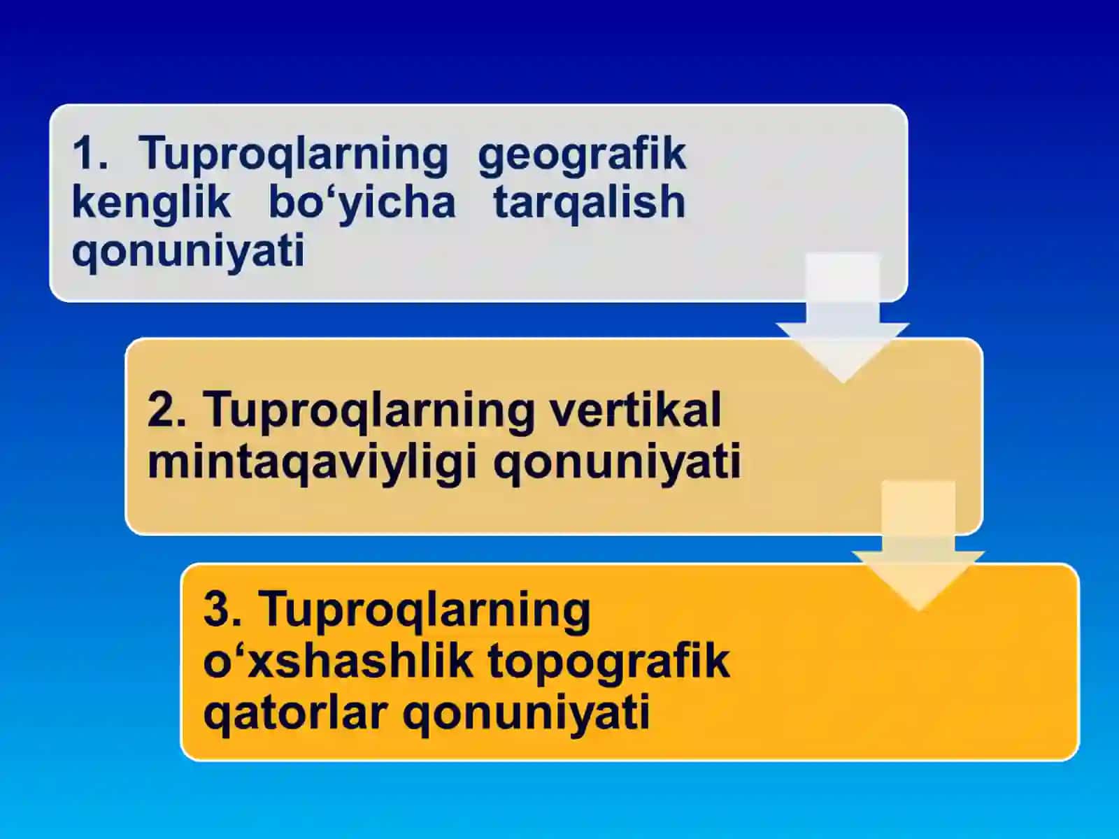Tuproq genezisi, klassifikatsiyasi tuproq geografiyasi 4