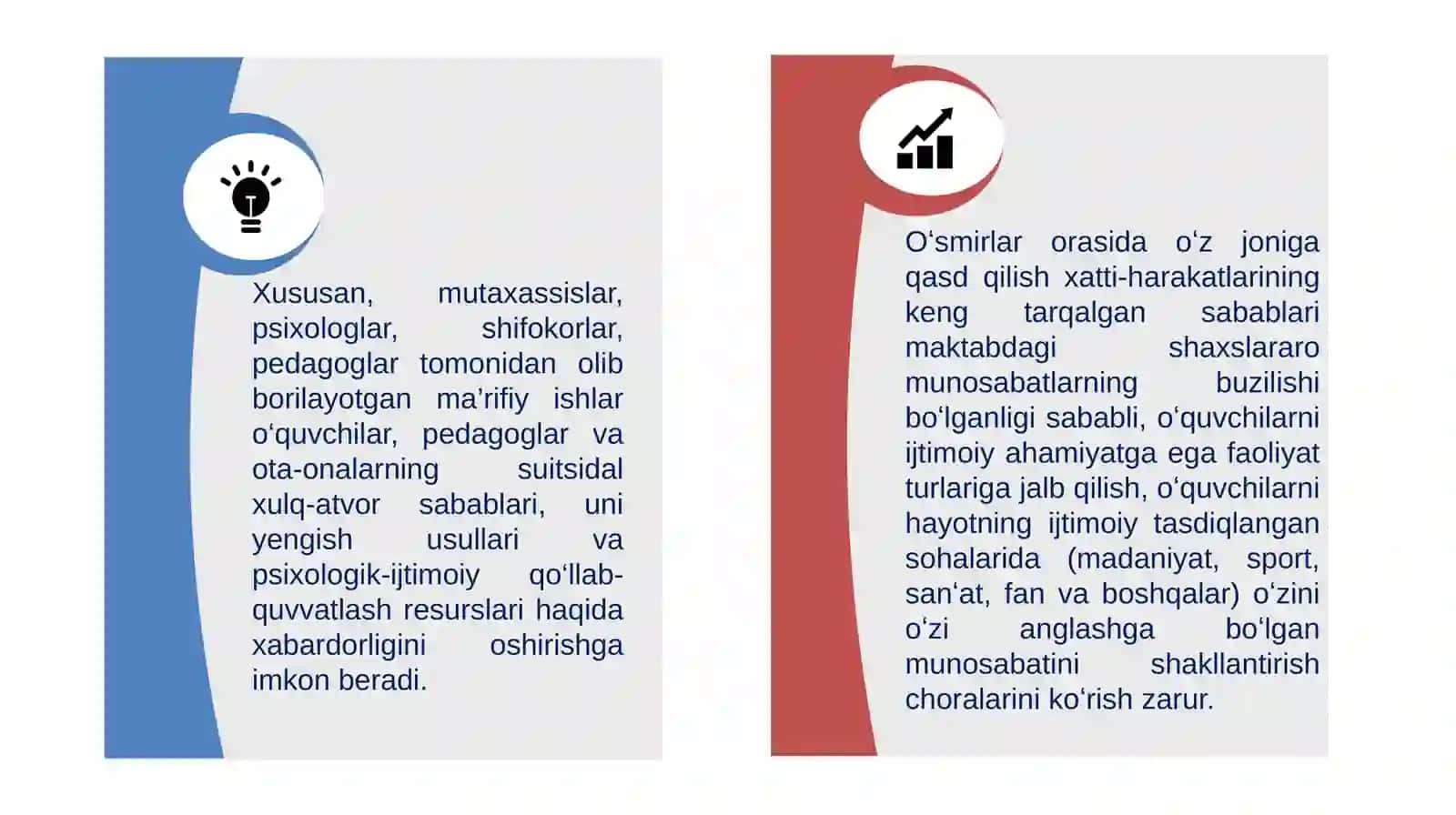 Oʻz joniga qasd qilishning oldini olish boʻyicha harakatlar algoritmi 4
