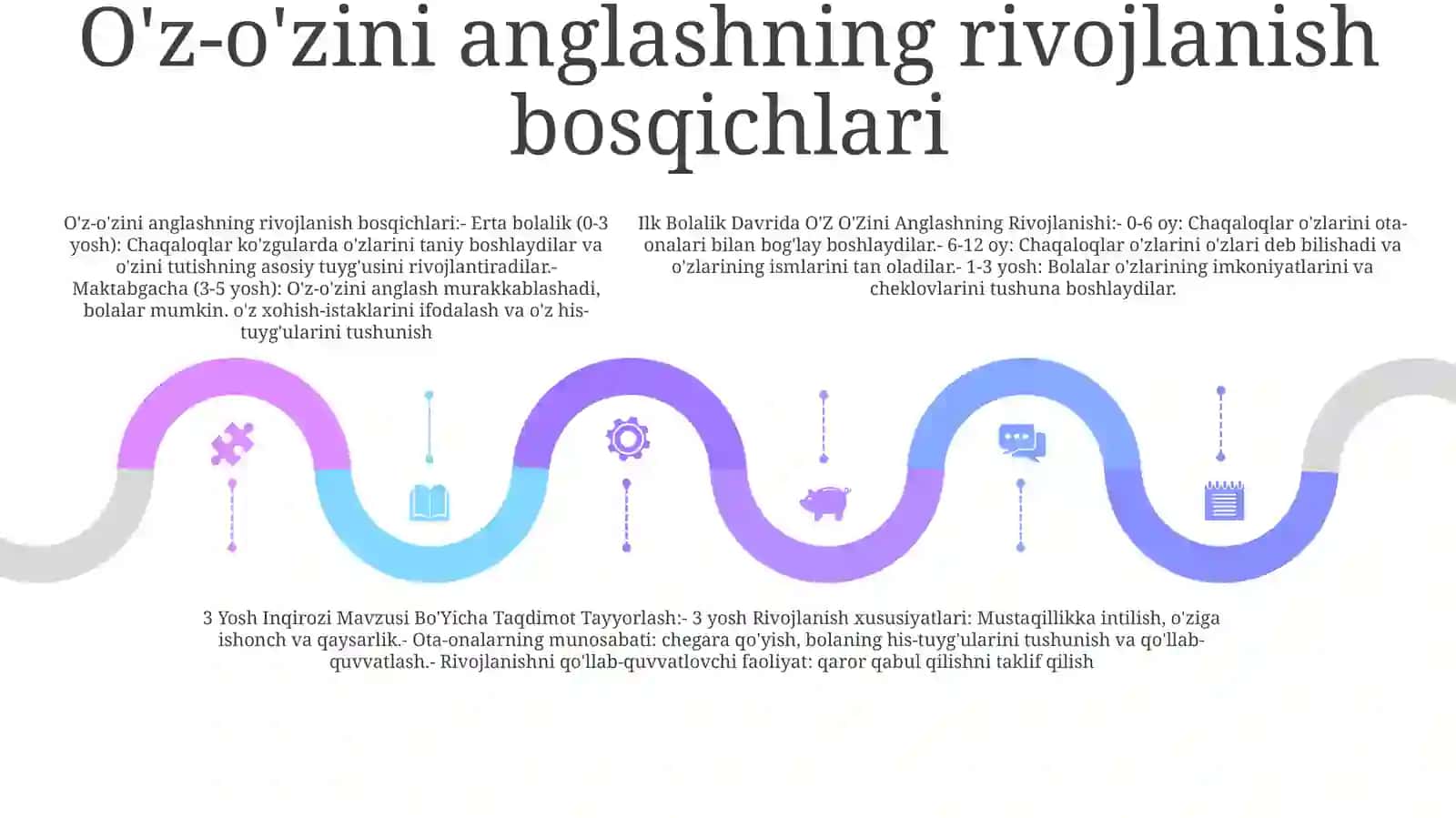 O'z-o'zini Anglashning Rivojlanishi Va 3Yosh Inqirozi Mavzusi Bo'Yicha Taqdimot Tayyorlash 4