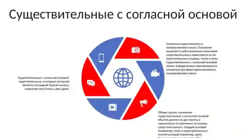 Склонение Имен Существительных В Единственном И Множественном Числе 4