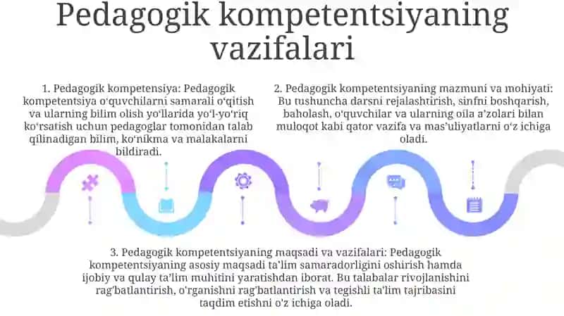 Pedagogik Kompitentlik Fanining Mazmuni Va Mohiyati 4